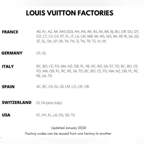 LV DATE CODE AND ORIGIN CHART - Picture 14 of 14